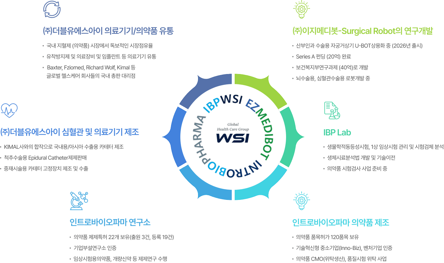 WSI 가치